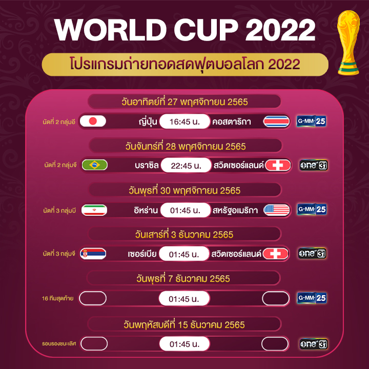 ถ่ายทอดสด ฟุตบอลโลก 2022